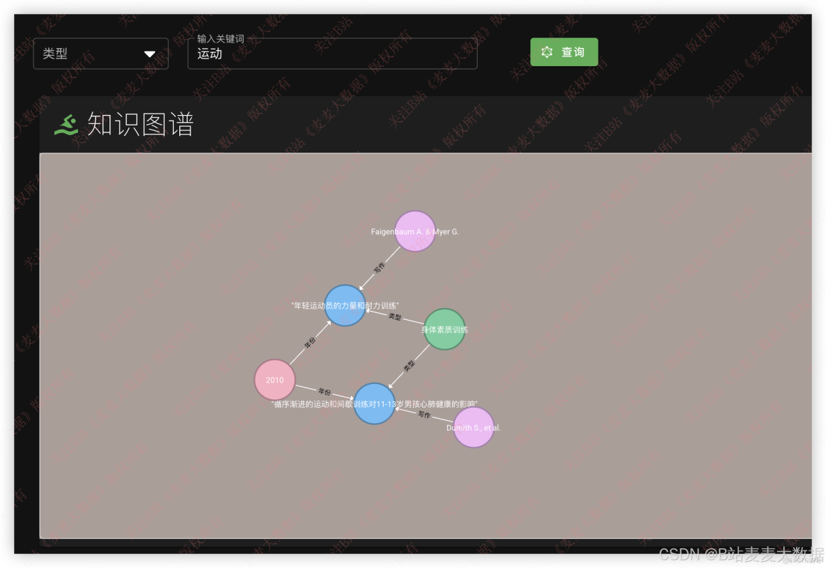 達觀數據技術實踐：知識圖譜和Neo4j淺析 - 達觀數據的個人空間 -_Vue_11
