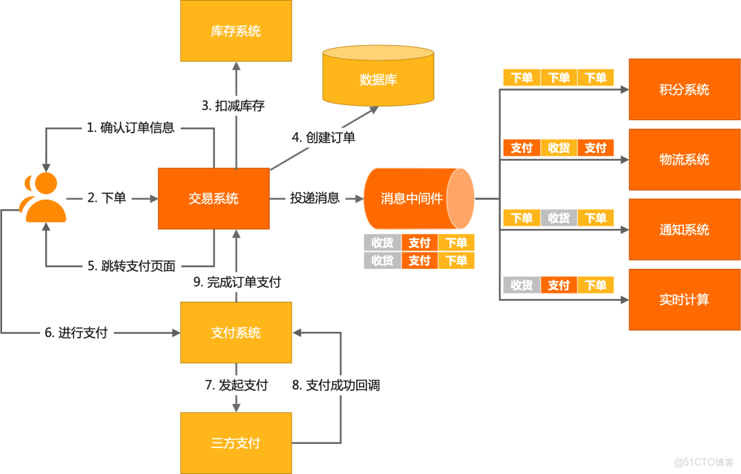 解析 RocketMQ 多樣消費功能-消息過濾_客户端_02