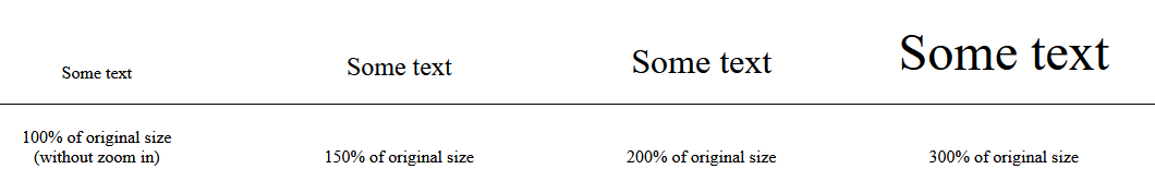 Increasing of text while zooming