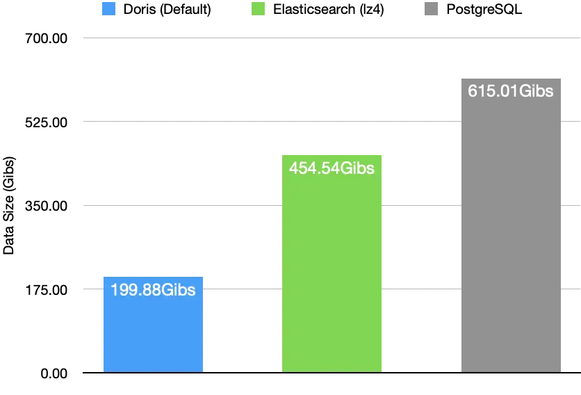 JSONBench 簡介-2.png