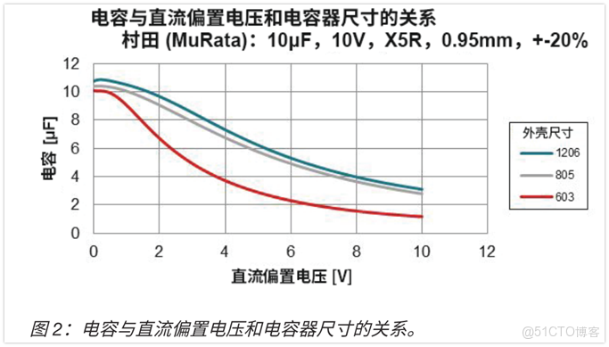 LDO產品的基礎知識解析_封裝_12