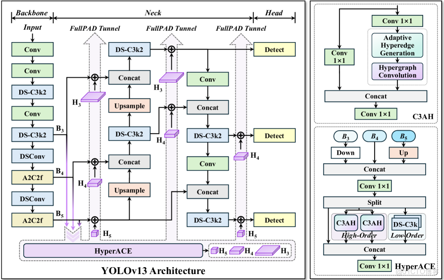在這裏插入圖片描述