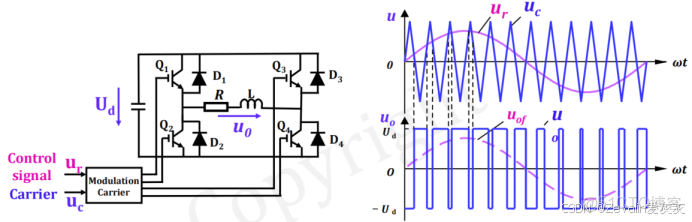 【知識點總結】電力電子技術——第一講_電力電子技術知識點_整流器_96