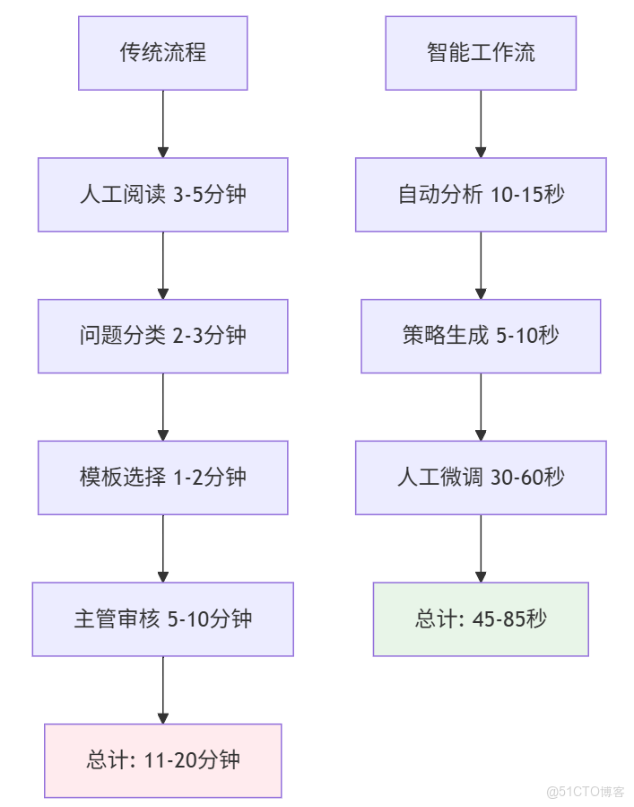 構建AI智能體：五十七、LangGraph + Gradio：構建可視化AI工作流的趣味指南_流程編排_03