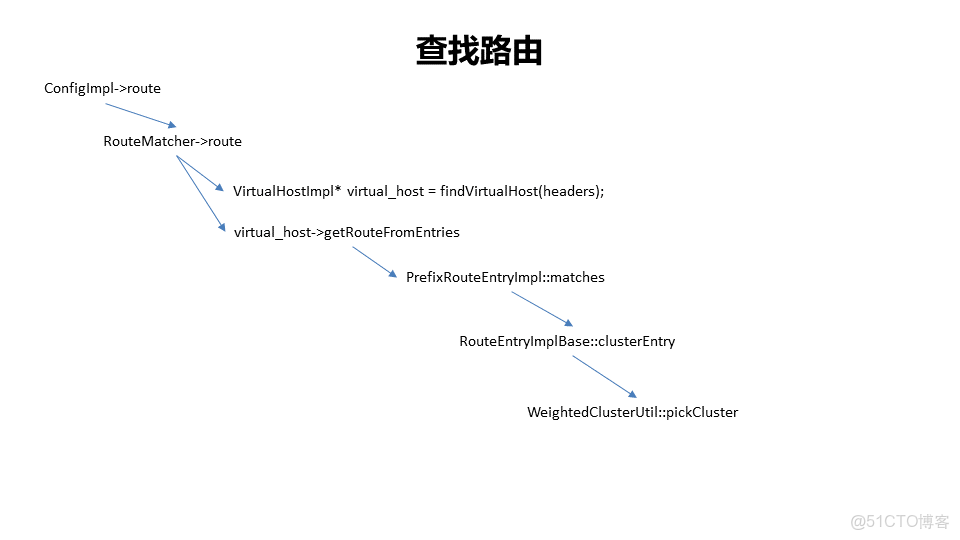 service mesh需要springcloudgateway網關嗎 service mesh介紹_kubernetes_13