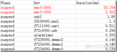 image EMMC用來做數據記錄儀壽命有問題嗎_#define_20