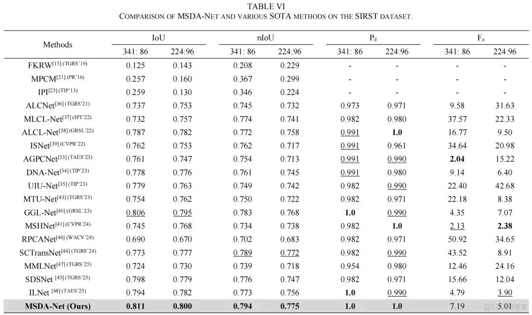 51c~視覺~紅外小目標檢測~合集1_目標檢測_20
