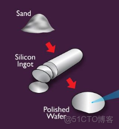 ivregress截面 截面表什麼意思_5e_80