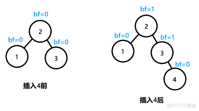 實用指南：AVL樹的實現_父節點_06