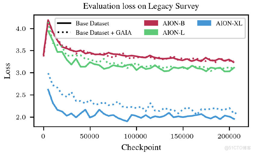 在這裏插入圖片描述
