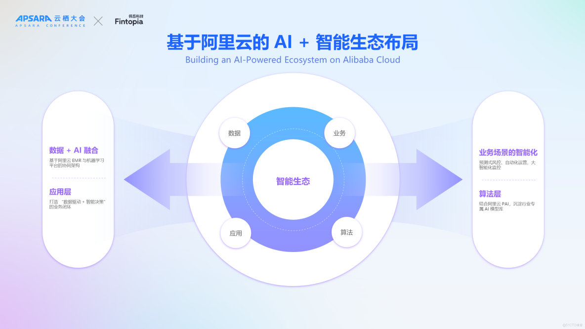 雲棲實錄 | 洋錢罐基於 EMR Serverless 產品構建全球一體化數字金融平台_大數據_13