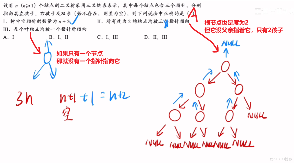 王道計算機408數據結構 筆記14_#筆記_22