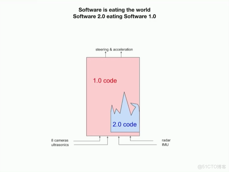 tesla T4 怎麼看識別沒識別_#神經網絡有趣案例_20