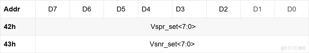 RH850開發板StarterKit示例程序分析--R_UART_Init()；串口初始化_參數説明_06