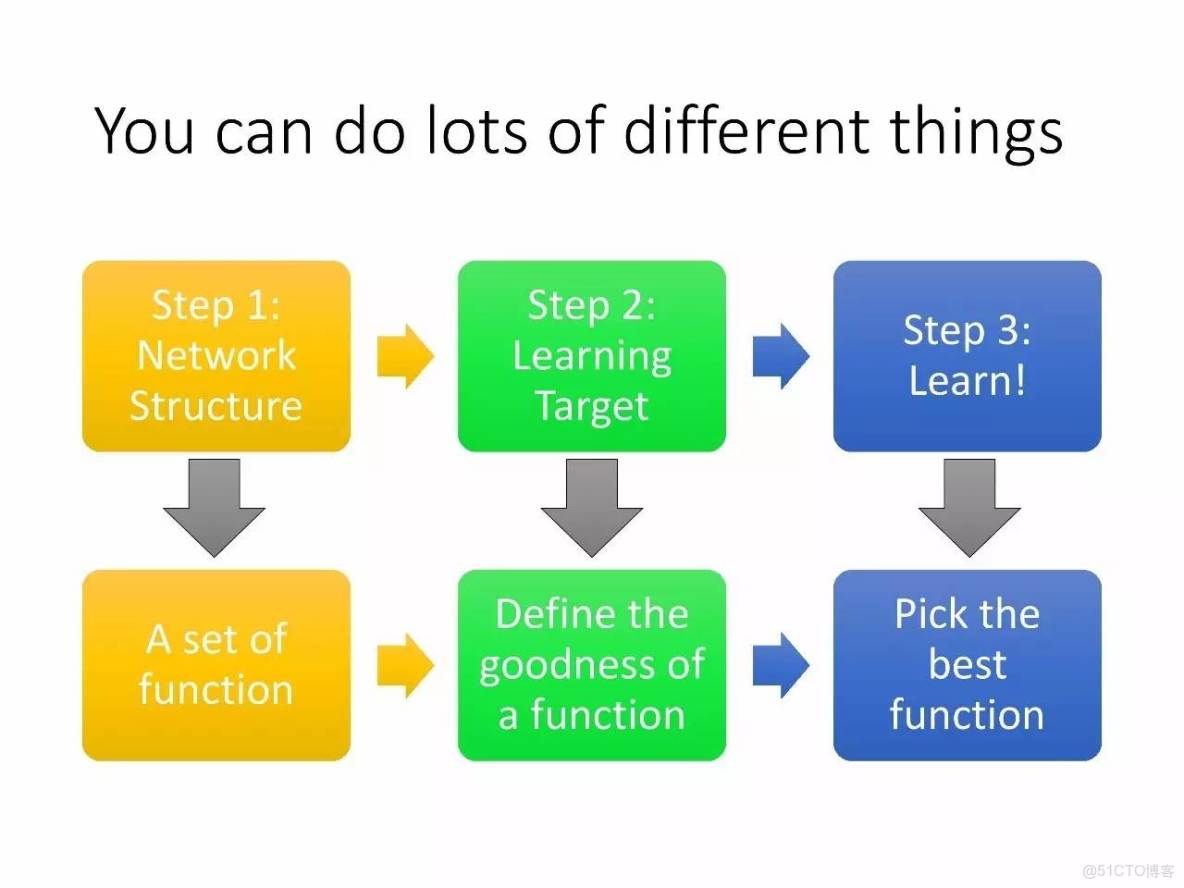 李宏毅深度學習教程 pdf_李宏毅深度學習教程 pdf_48