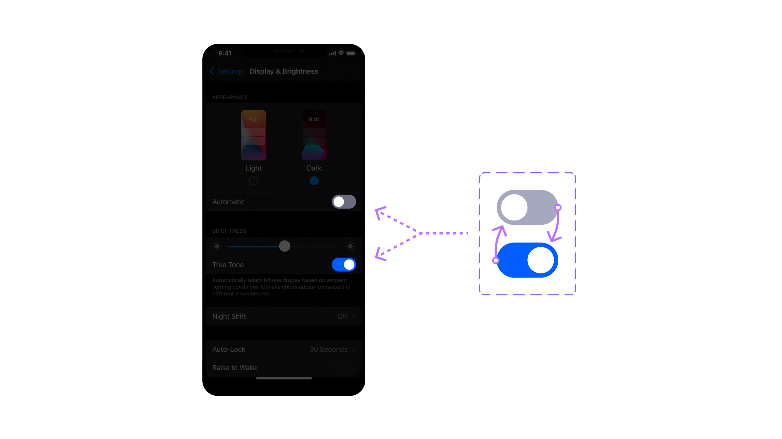 There’s an iPhone at the left and a group of two variants at the right, the variants are connected with two arrows to show that only one component is needed to reproduce the same off and on effect as before.