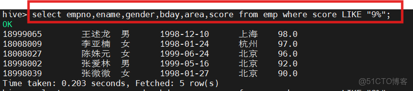 Hive學習總結之四:HiveQL查詢操作 - 酷帥CoolBash的個人頁面 -_hive_13