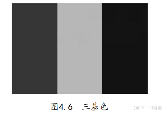 Python 數據科學入門教程：OpenCV_#圖像處理_19