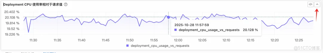 從“看曲線”到“懂問題”：MetricSet Explorer 如何重構指標分析體驗_可觀測_15