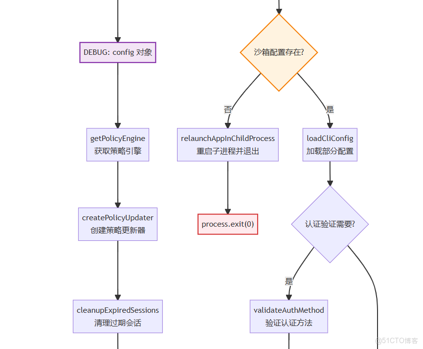 Gemini cli 源碼分析之-Gemini CLI 項目啓動和初始化流程_#Gemini_07