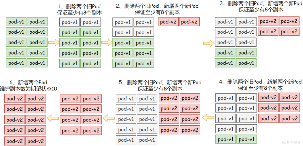 K8s控制器Deployment(補充)_nginx_17