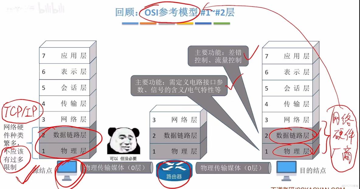 408計算機網絡學習筆記——計算機網絡體系結構_傳輸層_62
