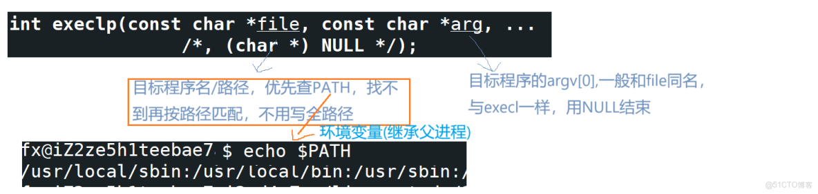 [Linux]進程控制精要_進程控制_13