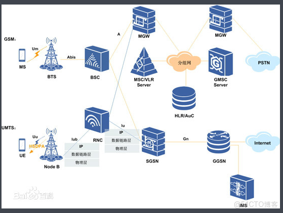 GSM 調制解調器和zabbix_數據_04