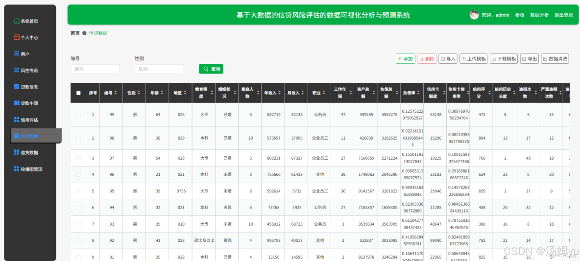 基於大數據的信貸風險評估的數據可視化分析與預測系統_數據_05