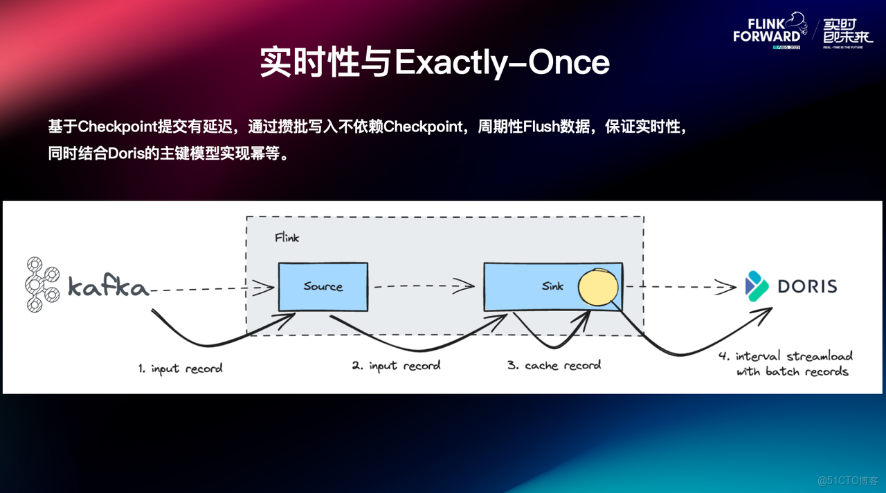 實時性與 Exactly-Once.png