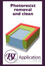 ivregress截面 截面表什麼意思_工作原理_98