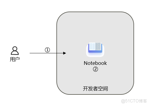 【案例共創】線性迴歸 - 汽車行駛里程與油耗關係預測_數據集
