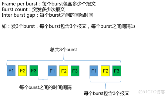 思博倫testcenter測試儀回放報文_性能測試_10