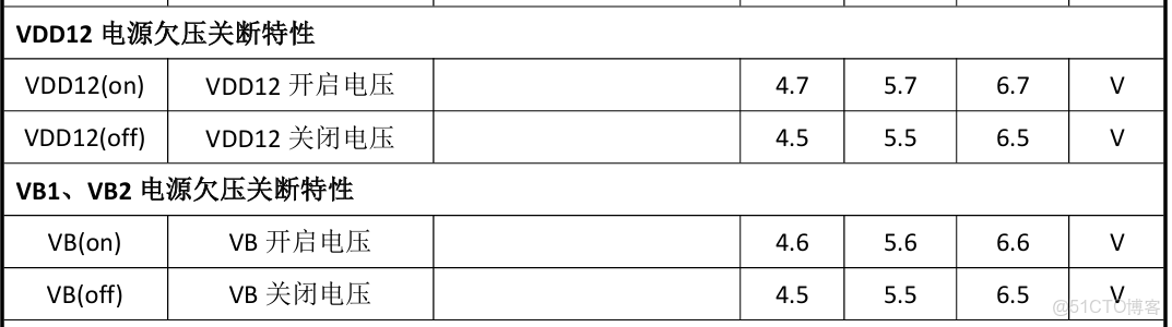 【專利解密】高度集成化開關電源，芯朋微上市弱化電源進口依賴 - 極術社區_引腳_04