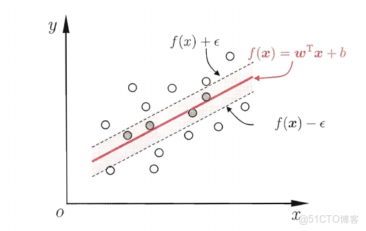 支持向量機模型提高準確率 支持向量機改進算法_支持向量機模型提高準確率_09