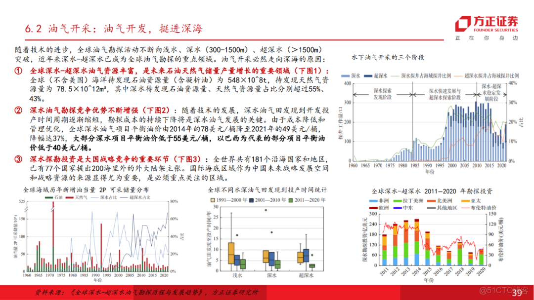 十五五展望未來產業七行業投資策略_html_38