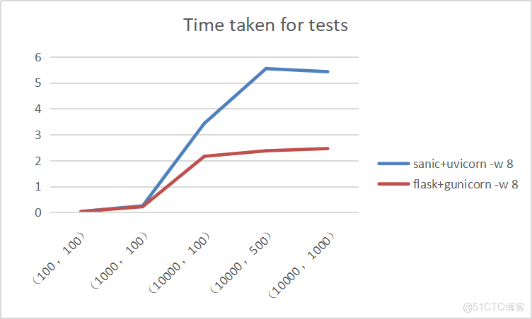 fastapi 對比springboot 性能_ico_05
