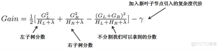 boosting算法用於迴歸任務 boosting算法進展_樹結構_17