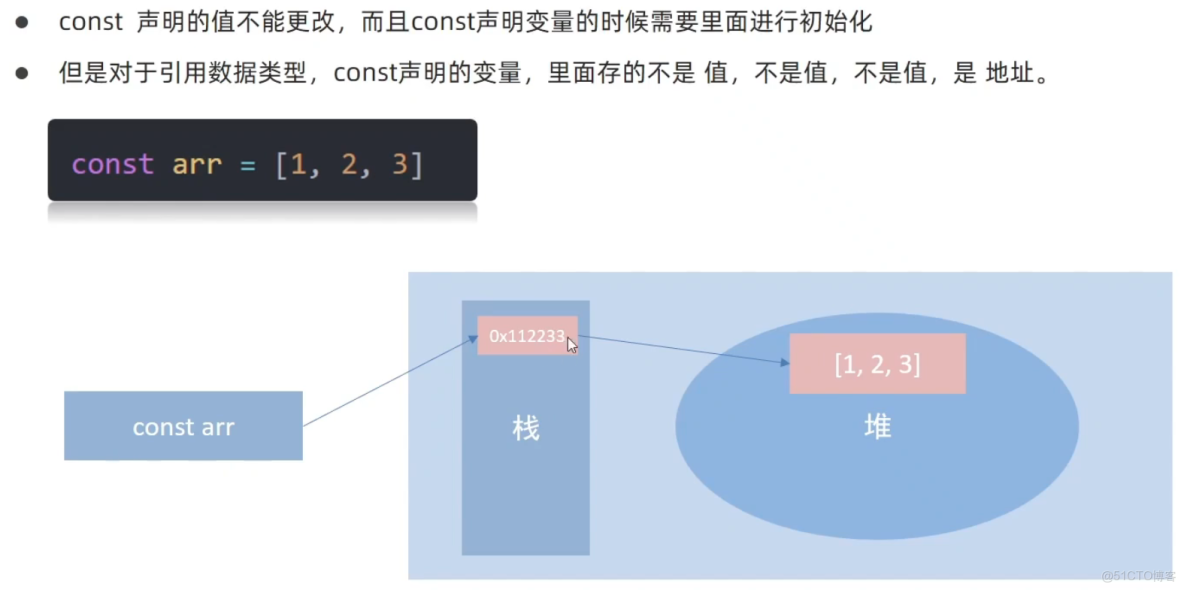 自學WebAPIs（DOM+BOM）筆記（day01+02）_webapi(dom,bom)_#開發語言_02