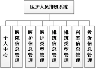 在這裏插入圖片描述