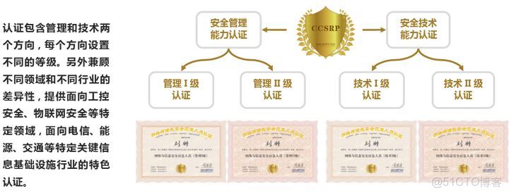 sc 註冊frpc_安全應急