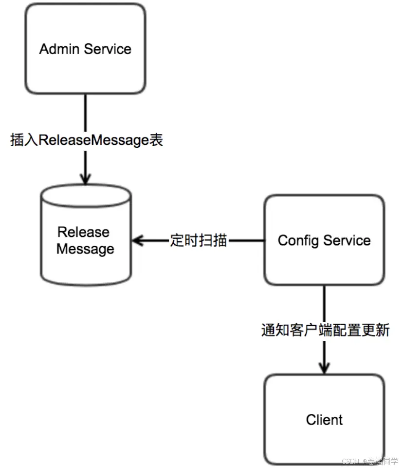 在這裏插入圖片描述