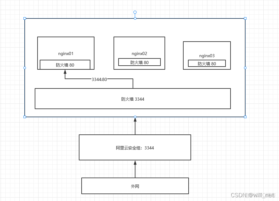 docker實驗教師總結_#docker