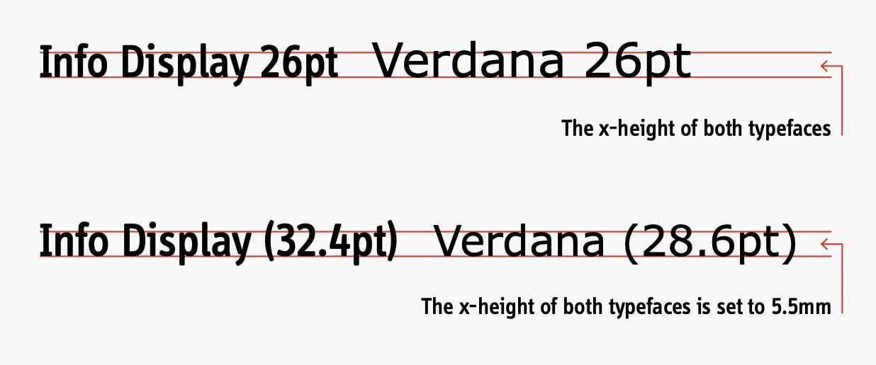 Two lines of two different typefaces with different heights