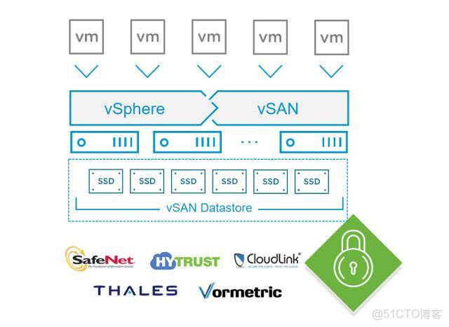 vsan8鏡像_數據中心_02