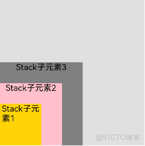鴻蒙學習實戰之路-層疊佈局 Stack 全攻略_Stack_05