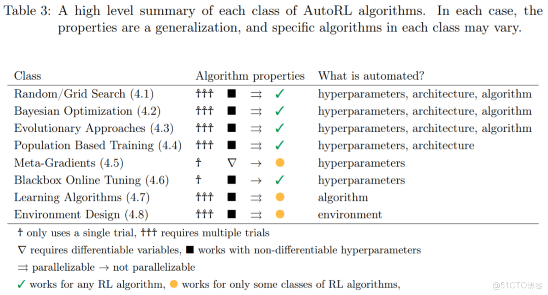 AIGC與多模態AI區別 多模態算法_AIGC與多模態AI區別_06