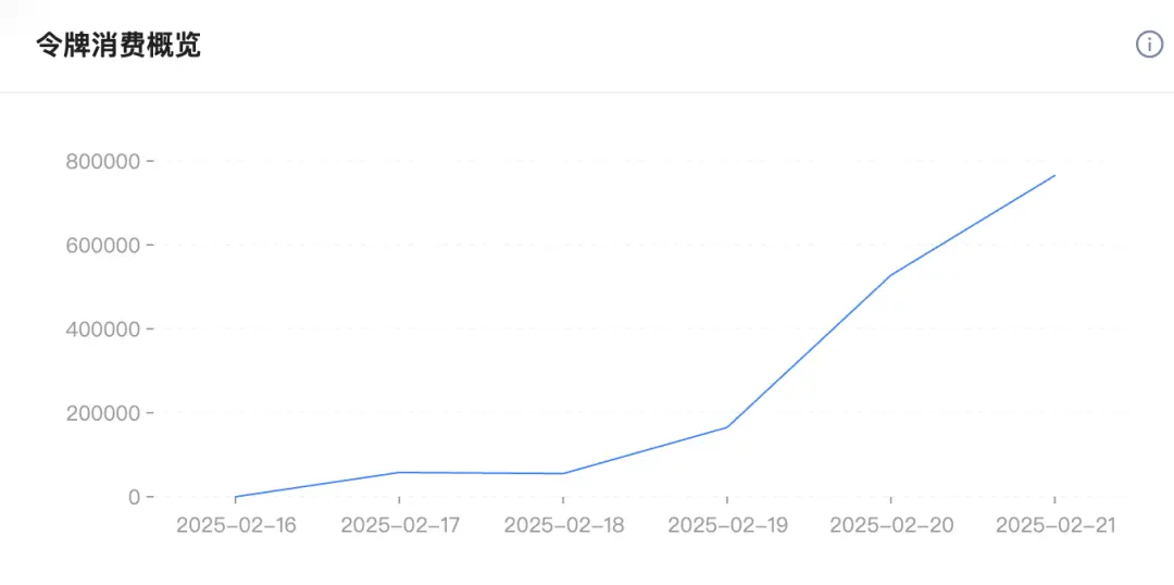 在這裏插入圖片描述