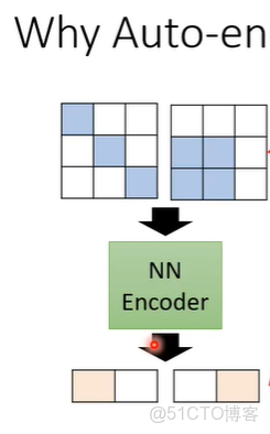 李宏毅機器學習2022年學習筆記（一）-- Introduction_sed_04