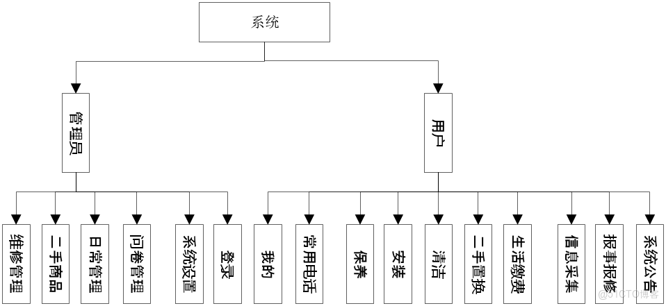 微信小程序計算機維修服務系統丨可以android studio運行_數據庫